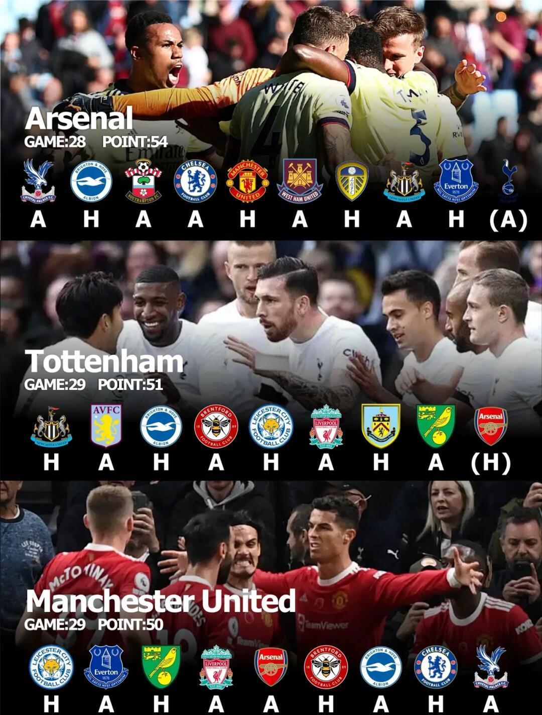 关于曼联连战连胜，英超争四形势明朗的信息